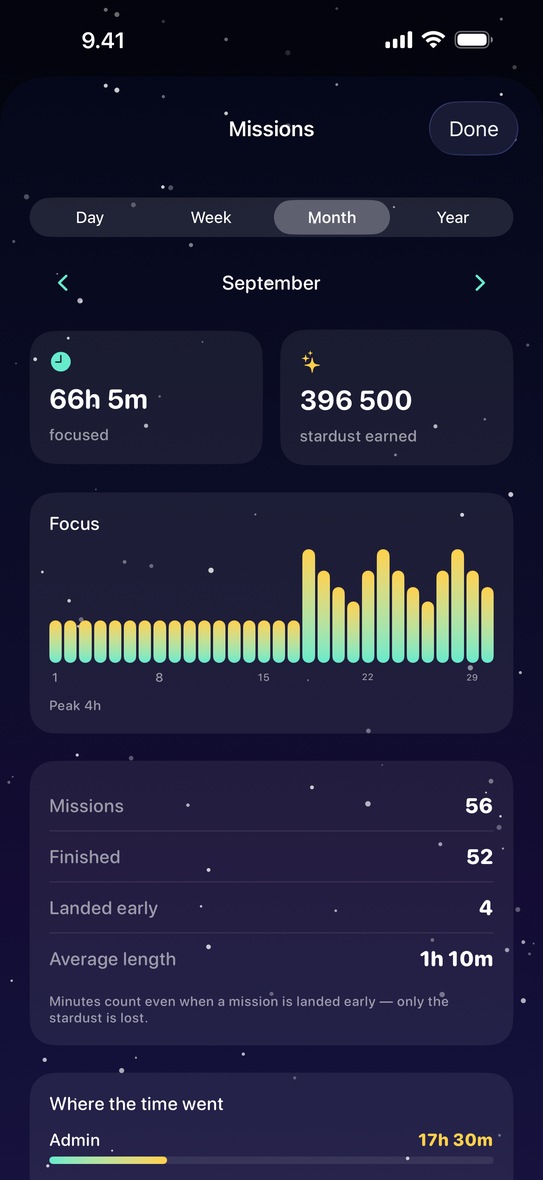 A month of missions, with the hours and stardust it earned
